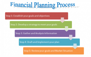 financial planning