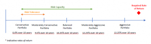 Portfolio Management