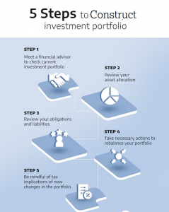 Portfolio Management