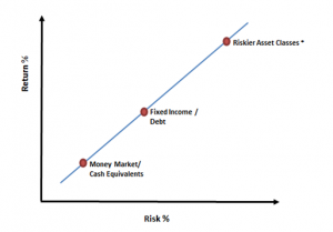 portfolio management