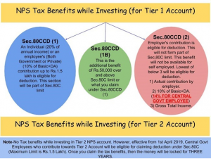 NPS Tax Benefit