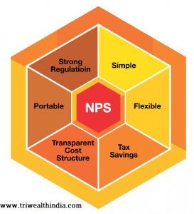 nps benefits