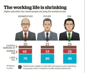 retirement planning