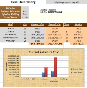 child future planning