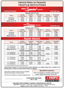 HDFC FD Rates