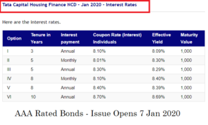 Tata Capital Housing Finance NCD