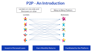 P2P Lending