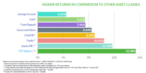 p2p lending