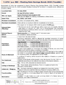 RBI 7.15% Floating Rate Savings Bond