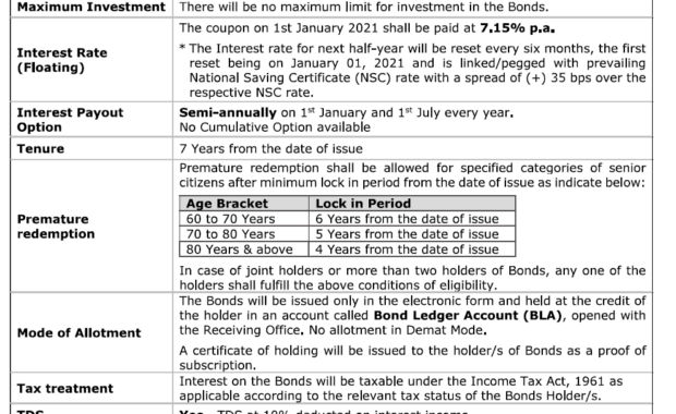 RBI 7.15% Floating Rate Savings Bond