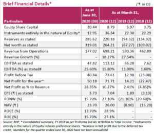 Happiest Minds Technologies IPO