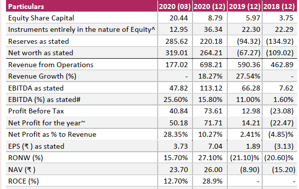 Happiest Minds Technologies IPO