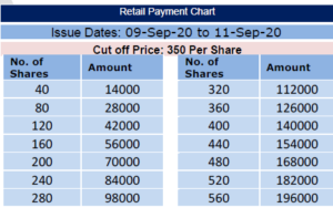 ROUTE MOBILE LIMITED IPO Details