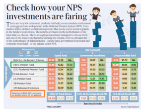 NPS Performance