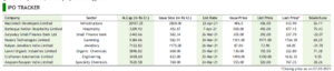 triwealth ipo tracker